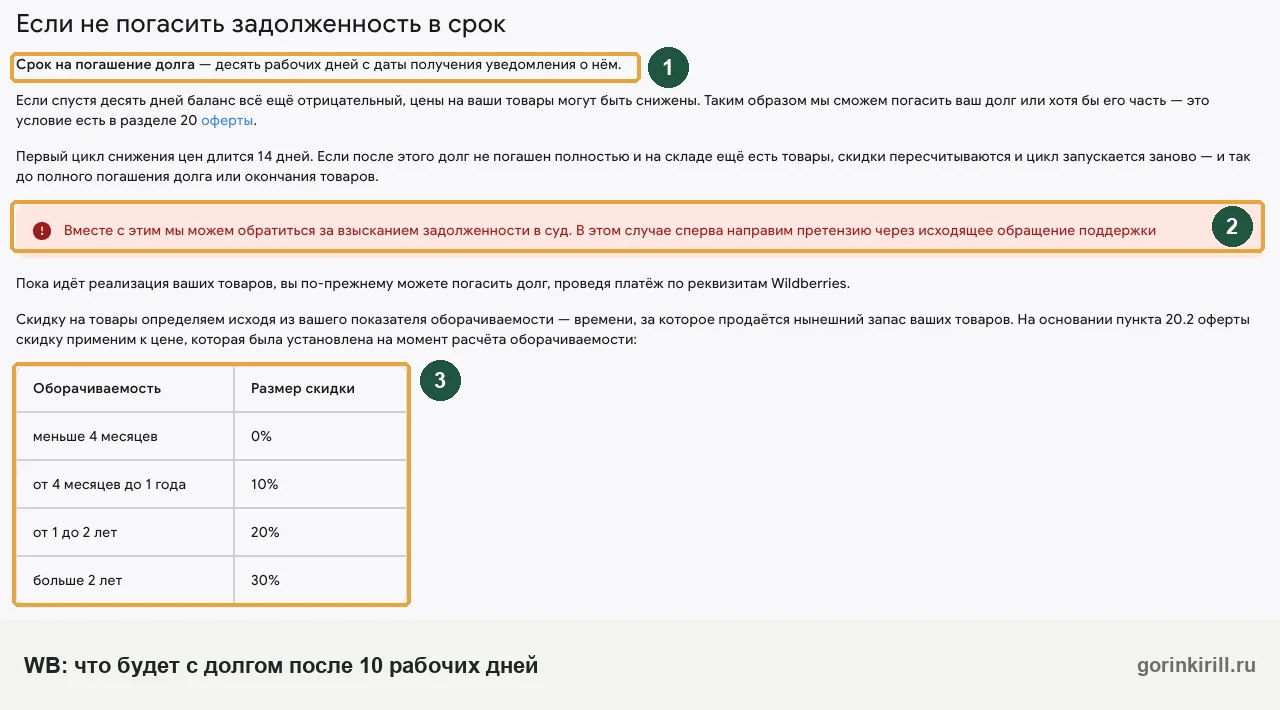 Справка WB о том, что будет при отрицательном балансе продавца: срок 10 дней, суд, скидки до 30%