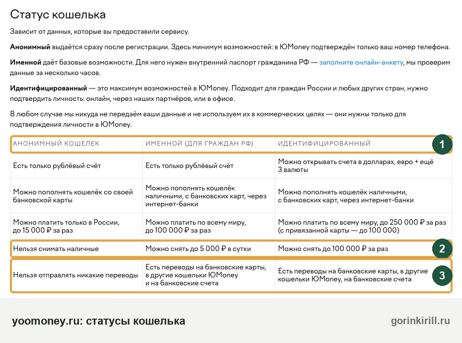 Статусы кошелька ЮMoney: анонимный, именной, идентифицированный: какие кошельки юмани видят приставы